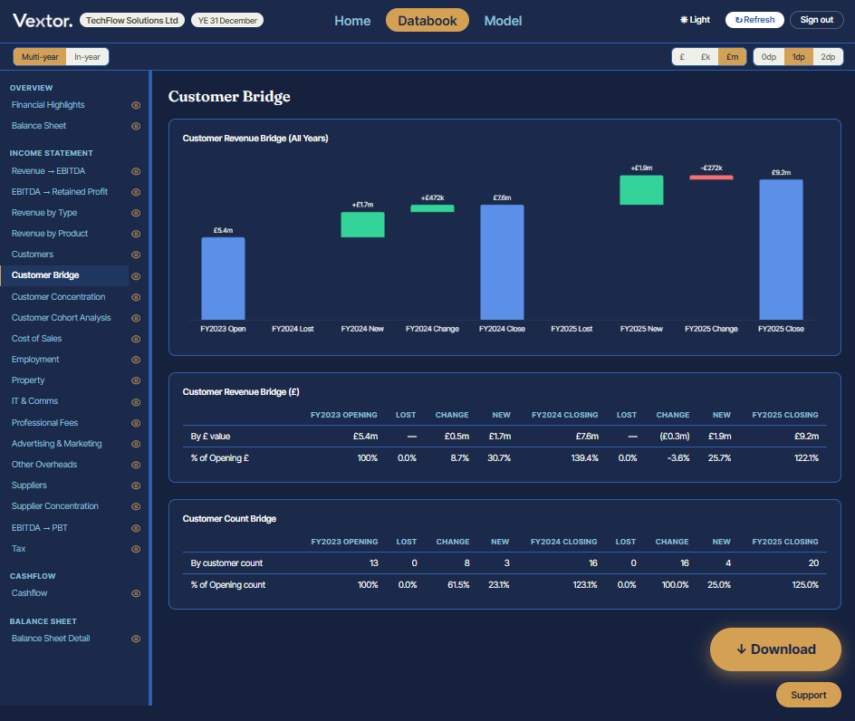 Vextor customer bridge