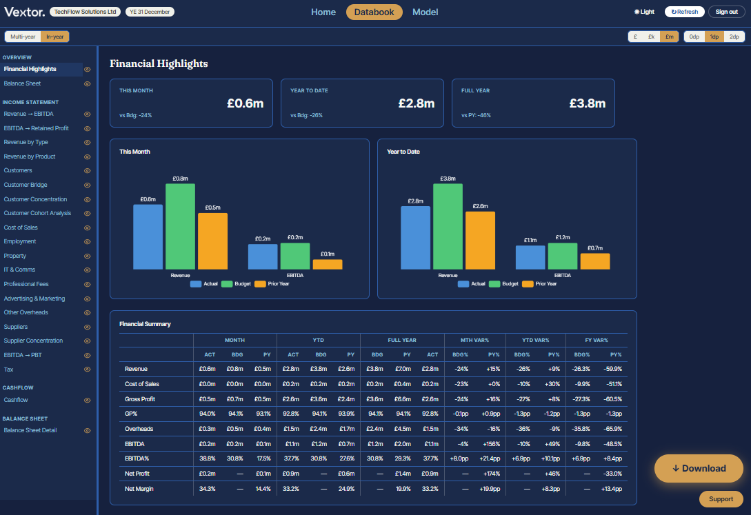 Vextor management accounts